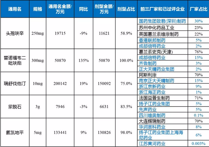 倾献·药市重构大猜想（四） | 600亿药品市场格局重新分布，谁家得益？
